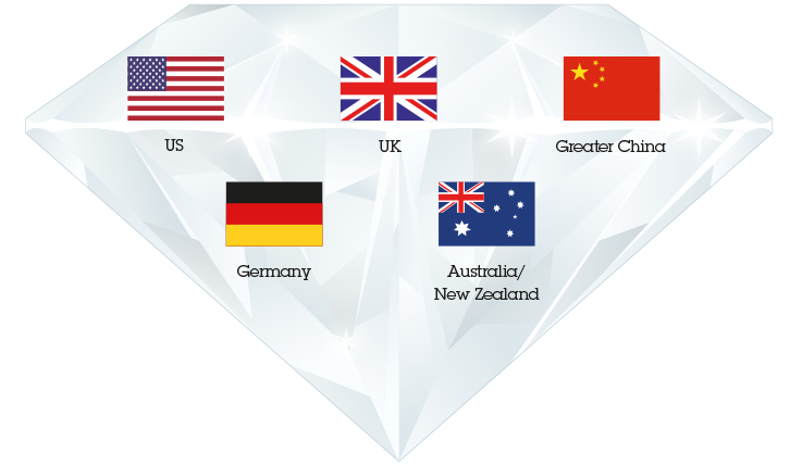 Our 5 ‘Billion Dollar Markets’: US, UK, Greater China, Germany and Australia/New Zealand