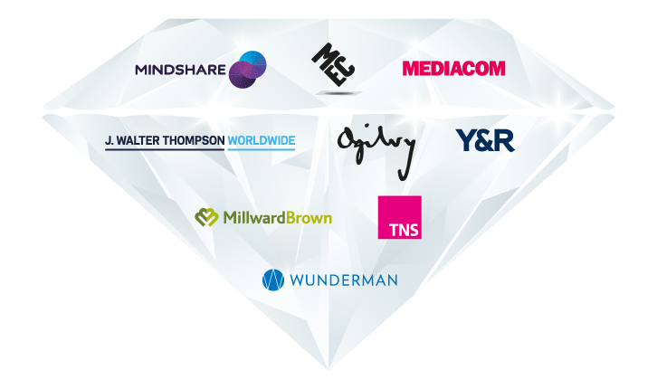 Diagram showing 9 billion dollar brands: Mindshare, MEC, MediaCom, Y&R, TNS, Millward Brown, Wunderman, J.Walter Thompson Worldwide, Ogilvy