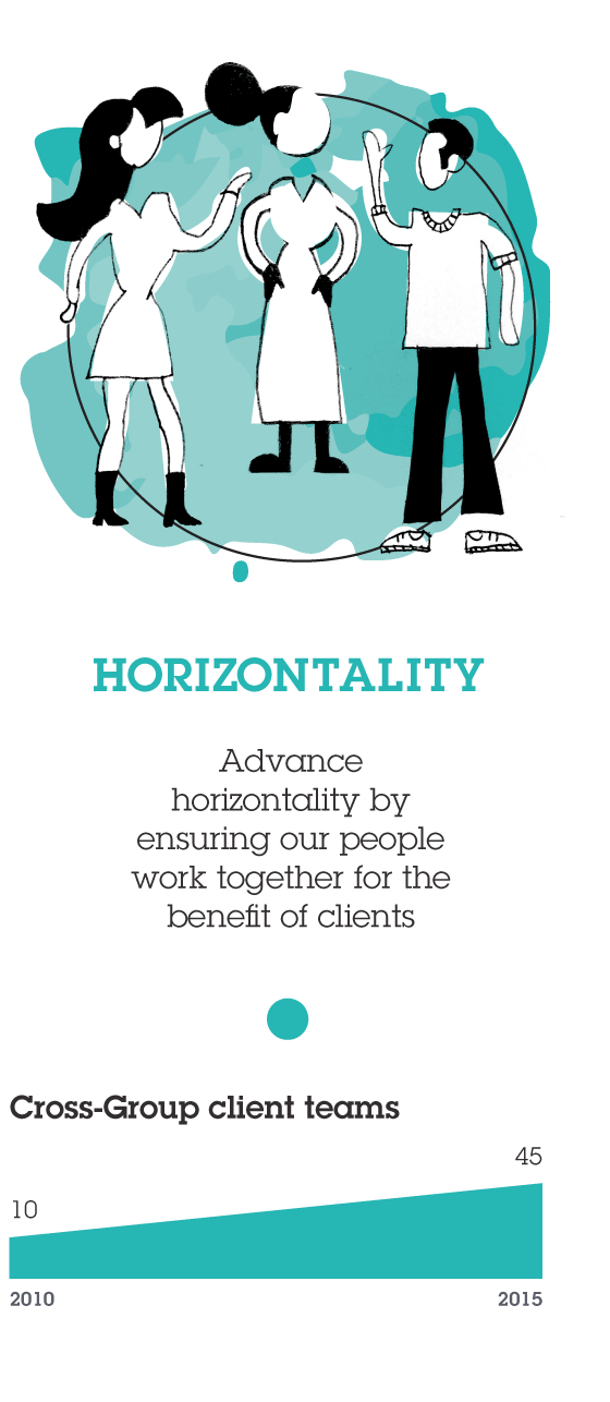 Horizontality infographic