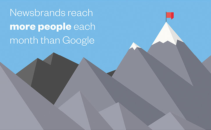Image of Mountains with text: Newsbrands reach more people each month than Google