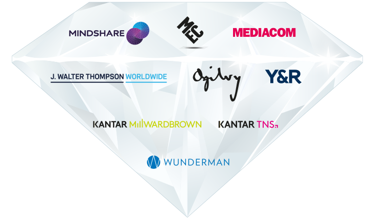 Our 9 ‘Billion Dollar Brands’: Mindshare, MEC, Mediacom, J. Walter Thompson Worldwide, Ogilvy, Y&R, Kantar MilwardBrown, Kantar TNS, Wunderman.