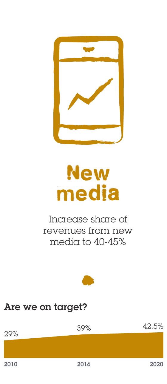 New media infographic