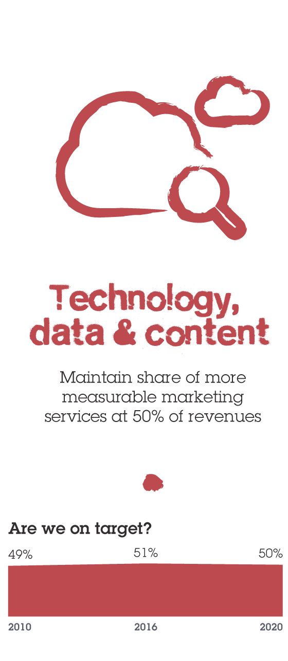 Technology, data and content infographic