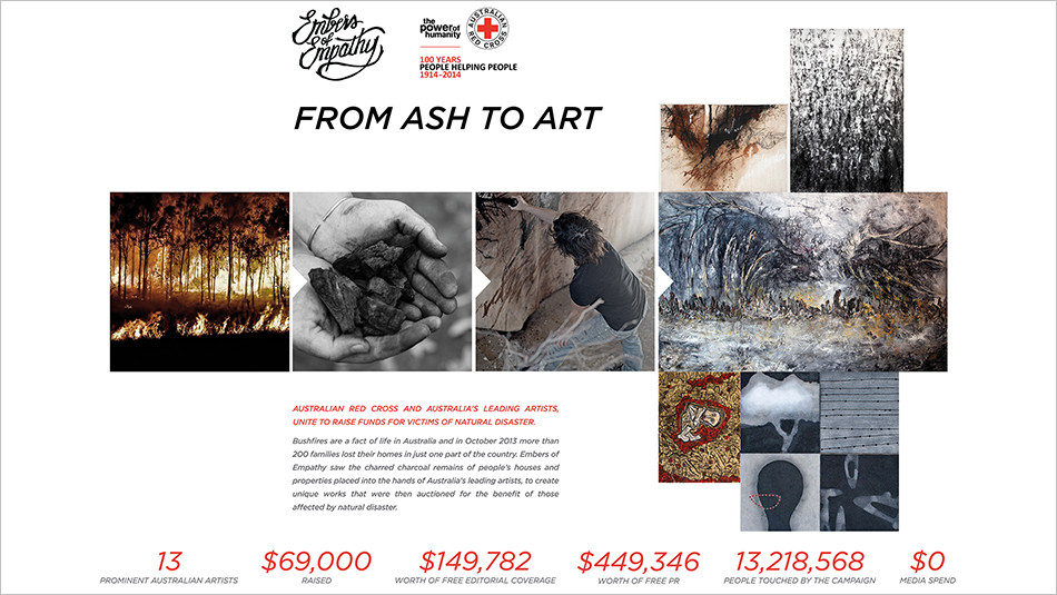 A poster showing various images of fire, charcoal and art