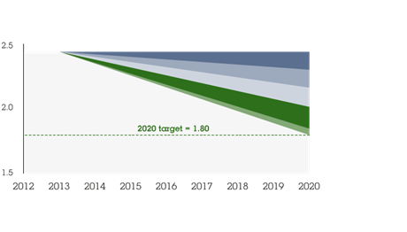 Carbon strategy 2012-2020 